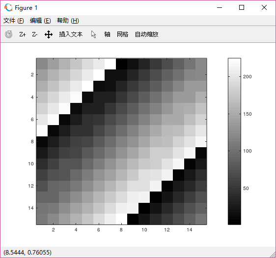 code-color-graph
