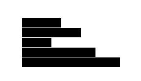 d3-draw-bar-chart