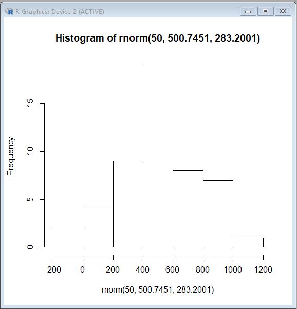 hist-rnorm
