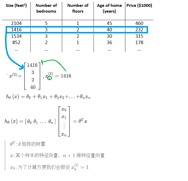 linear-regression-with-multiple-variables