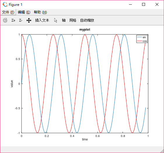 sin-cos-graph