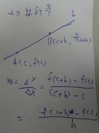 tangent-slope-1