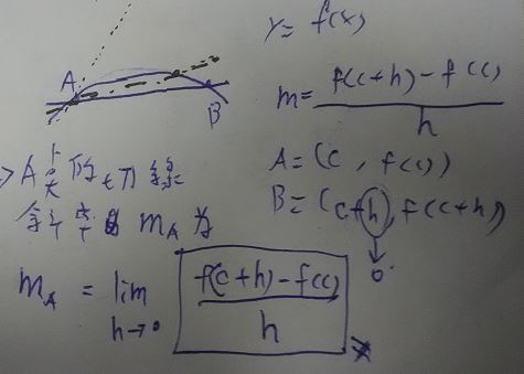 tangent-slope-2